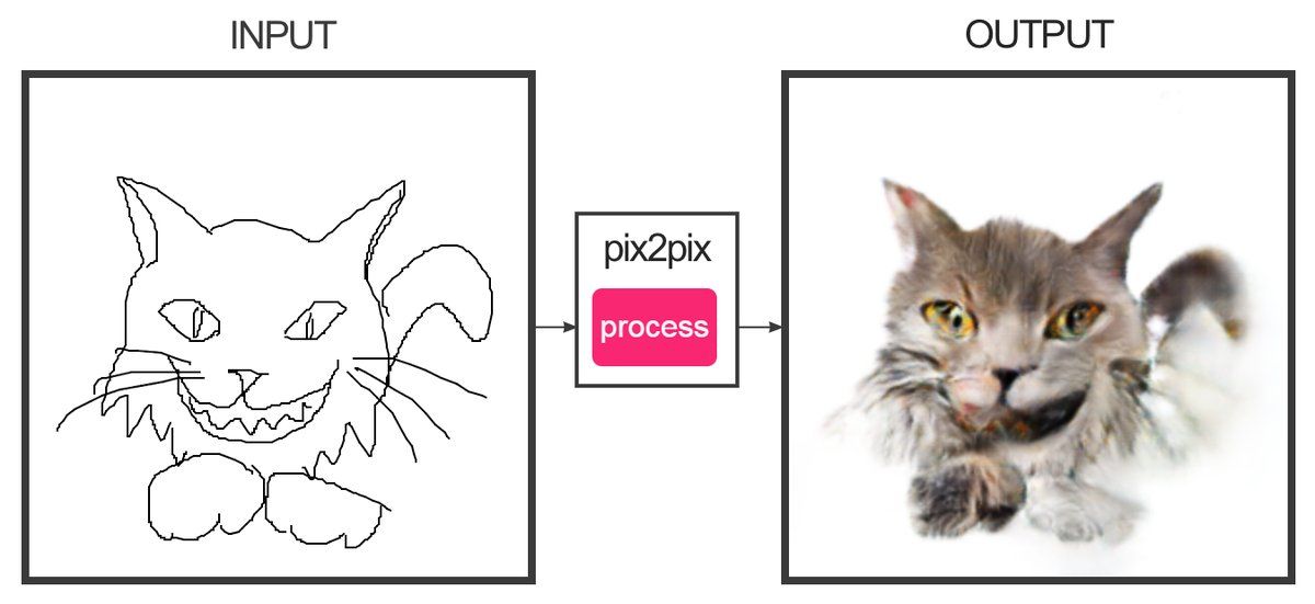 1200x551 draw a cat and see it transform in this image to image translation - Cat Drawing A Picture