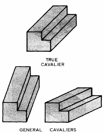 400x512 electronics drafting pictorial drawings - Cavalier Drawing