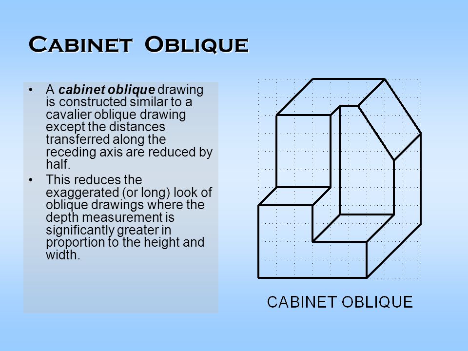 960x720 oblique views oblique drawings provide a quick way to sketch - Cavalier Drawing
