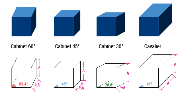 600x310 oblique projection cabinet, cavalier technical drawings - Cavalier Drawing