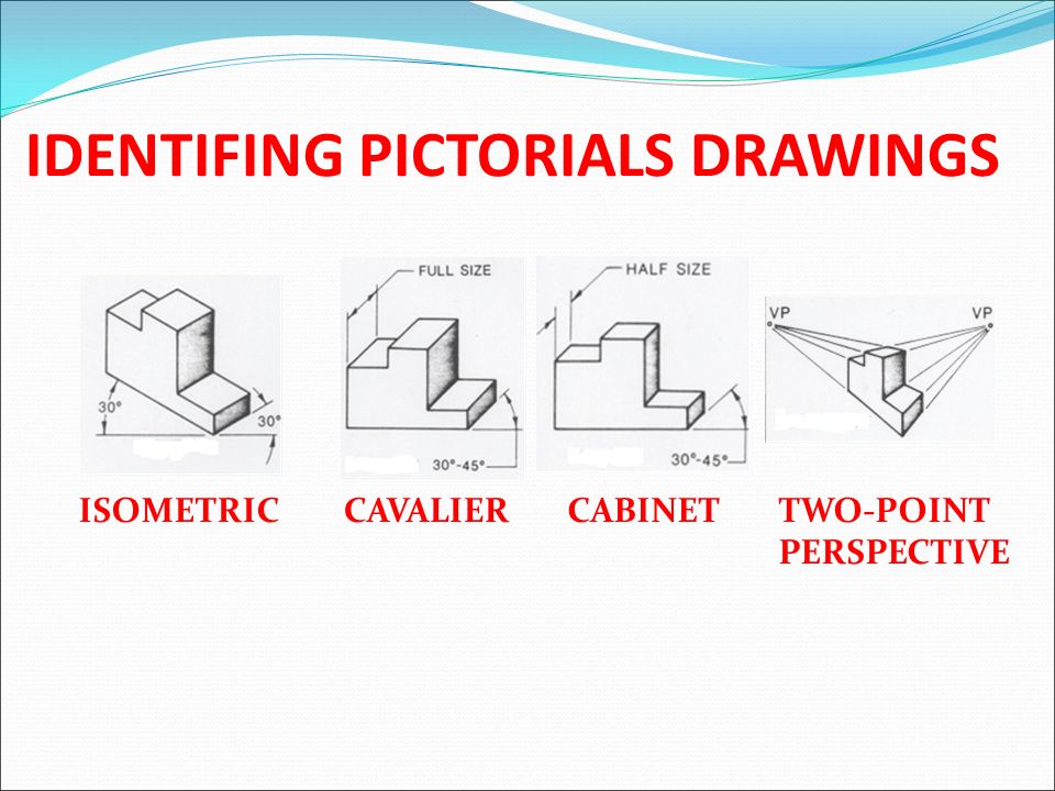 960x720 pictorial drawings - Cavalier Drawing