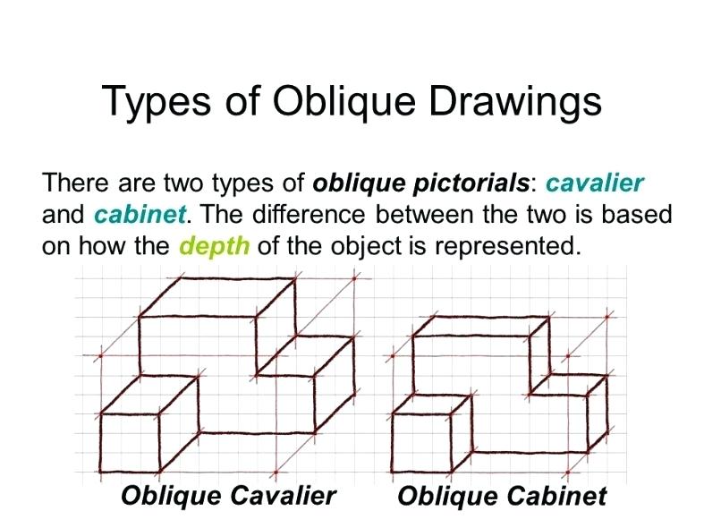 Cavalier Oblique Drawing At Paintingvalley Com Explore