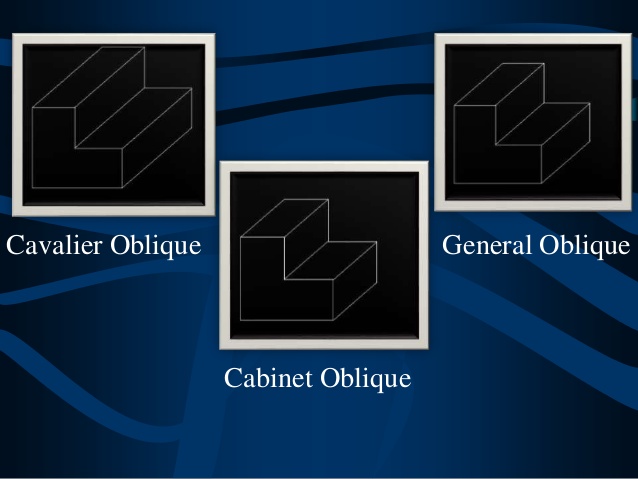 638x479 oblique drawing - Cavalier Oblique Drawing