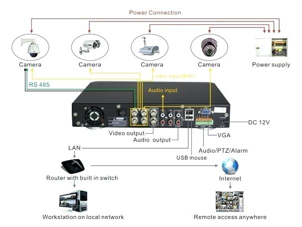 606x455 Security Cameras Wiring Diagrams Samsung Cctv Camera System - Cctv Camera Drawing