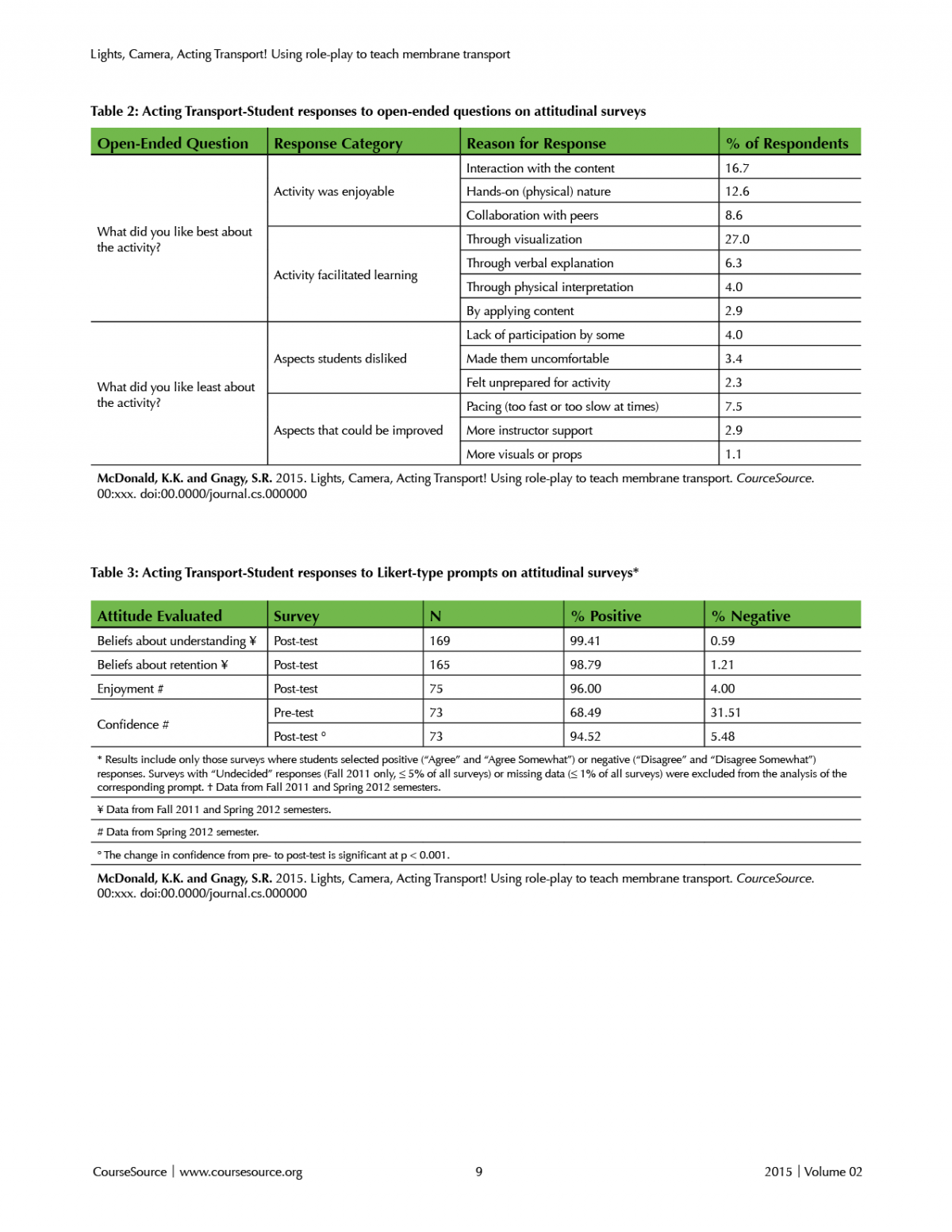 1200x1553 Lights, Camera, Acting Transport! Using Role Play To Teach - Cell Membrane Transport Drawing Project