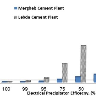 320x320 principle drawing of the cement manufacturing process - Cement Drawing