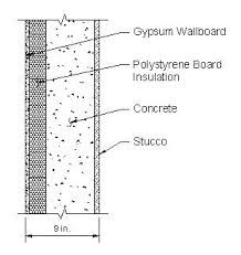 218x231 concrete wall section detail - Cement Drawing