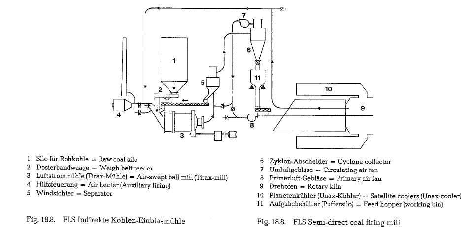 960x462 ga drawing cement silo for free download - Cement Drawing