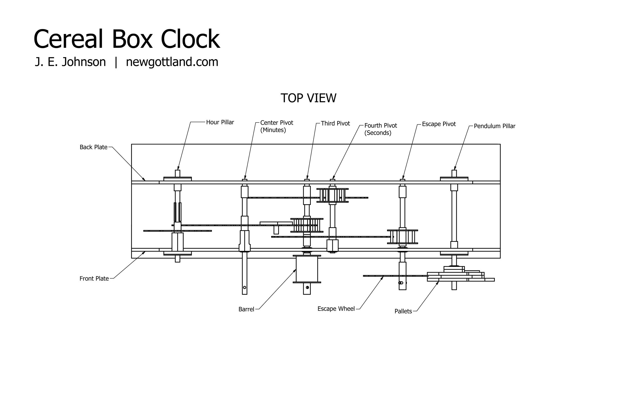 2500x1618 cereal box clock new gottland - Cereal Box Drawing