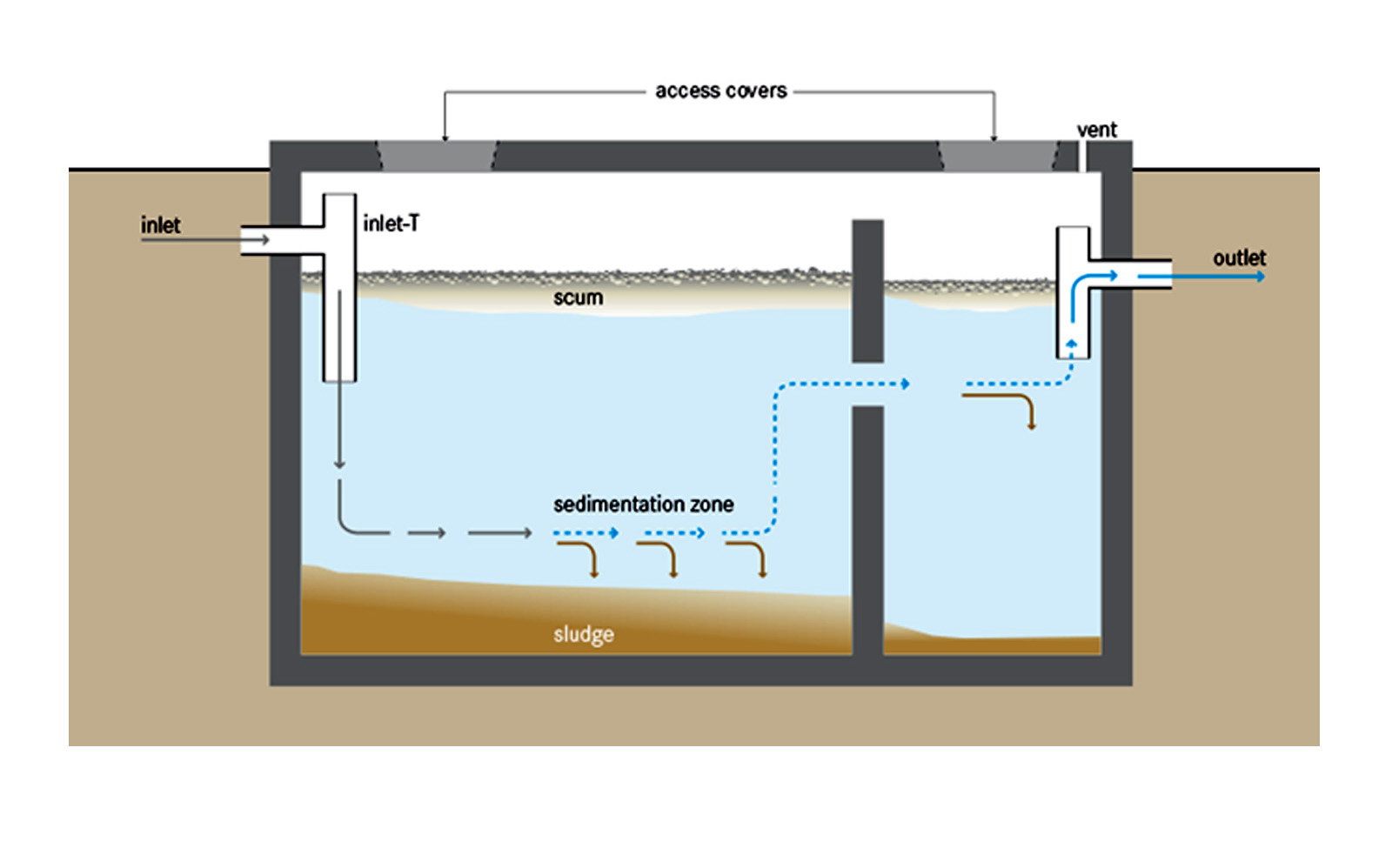 1600x998 common septic tank problems and useful information - Cesspool Drawing