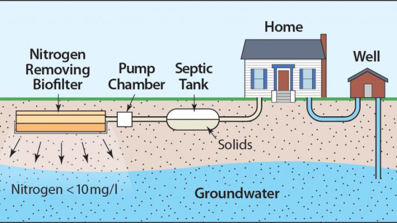 777x437 Day And Nitro The End Of Li Cesspools - Cesspool Drawing