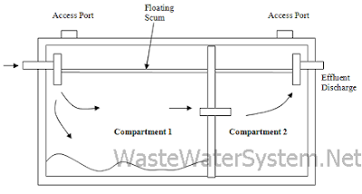 400x214 Drawing Septic Tank Design - Cesspool Drawing