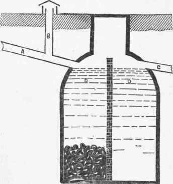 344x366 Faulty Plan Of A Cesspool - Cesspool Drawing