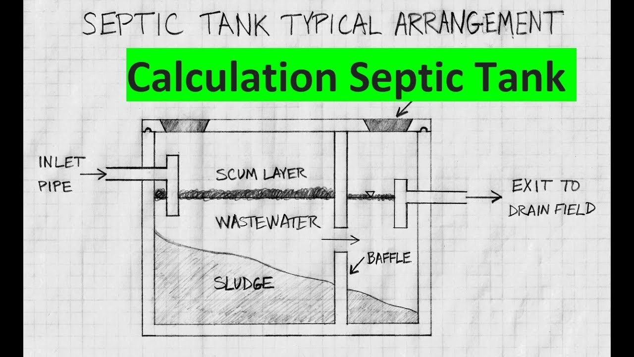 1280x720 Plumbing - Cesspool Drawing