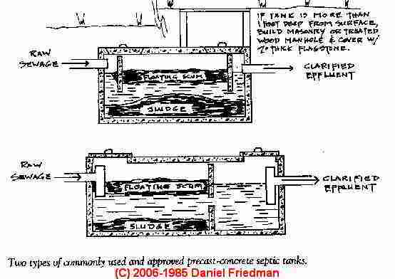 554x392 Septic Care What Is A Septic System How Does A Septic System - Cesspool Drawing