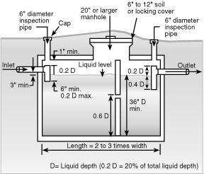 288x246 typical components of a reinforced concrete septic tank survivor - Cesspool Drawing