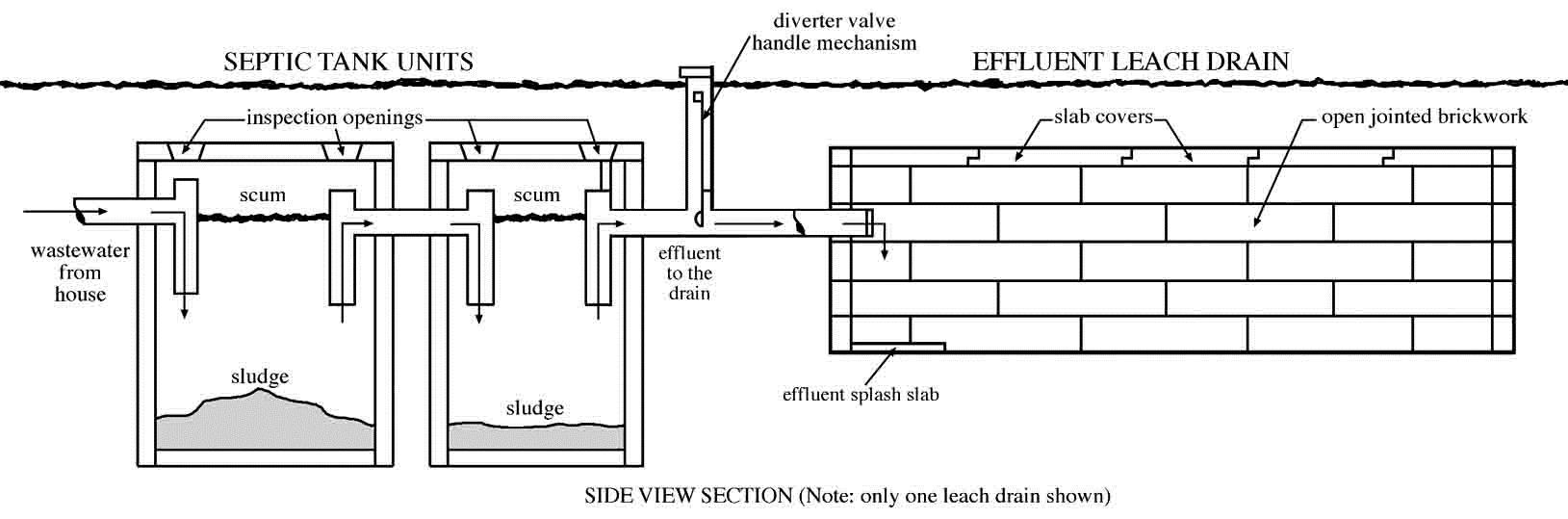 1629x539 understanding septic tank systems - Cesspool Drawing