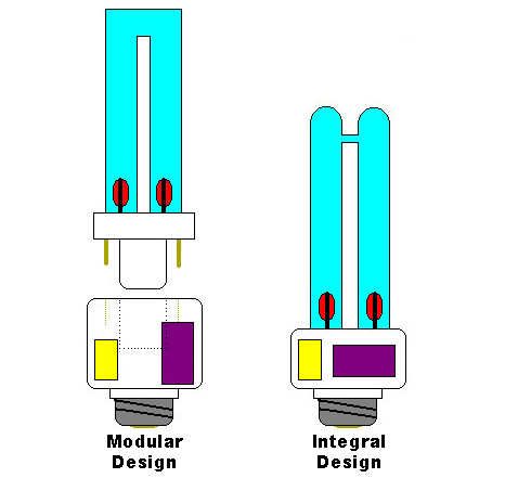 466x441 lighting a revolution compact fluorescent lamp drawing - Cfl Drawing