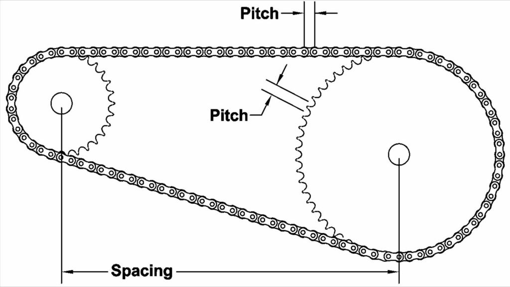 1024x577 how to draw a sprocket gear steps - Chain Drawing