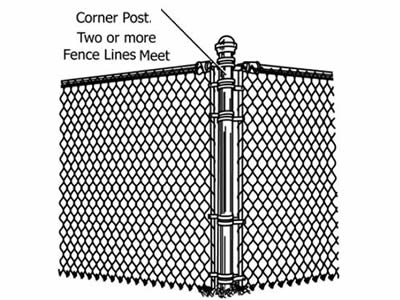 400x300 Standard Terminology Relating To Chain Link Fencing - Chain Link Drawing