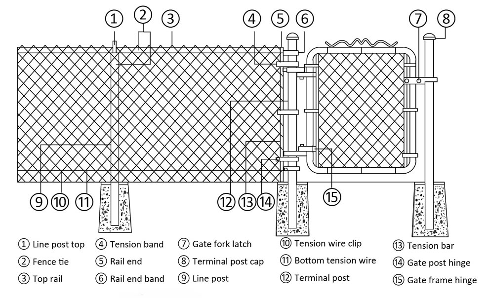 Chain Link Fence Drawing at PaintingValley.com | Explore collection of ...