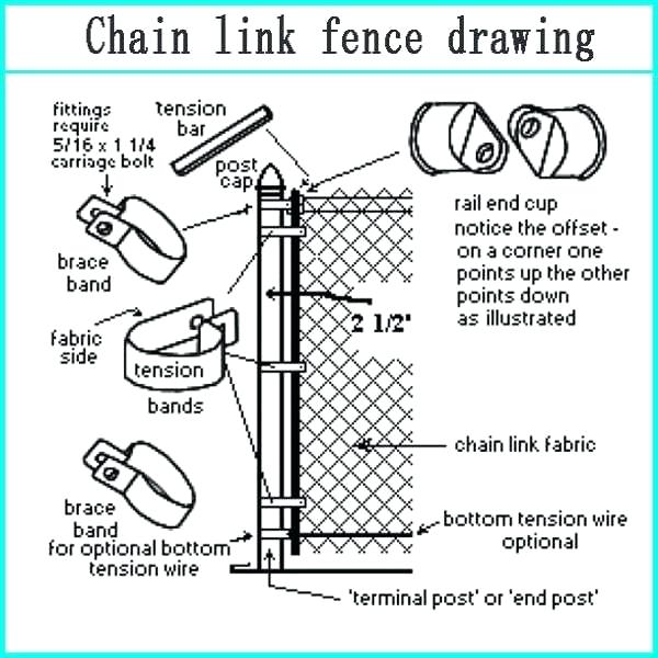 Chain Link Fence Drawing at PaintingValley.com | Explore collection of ...