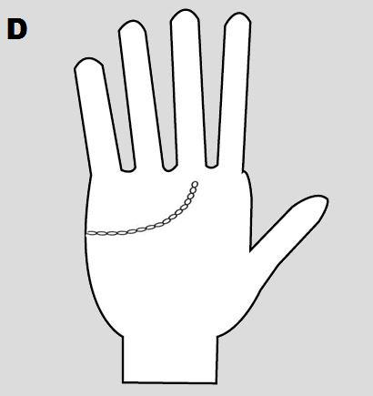 410x435 heart line palm reading love line meaning relationships line - Chained Heart Drawing