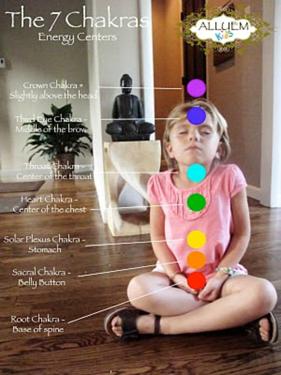 900x1200 Yoga For Kids Drawing Our Chakras - Chakra Drawing