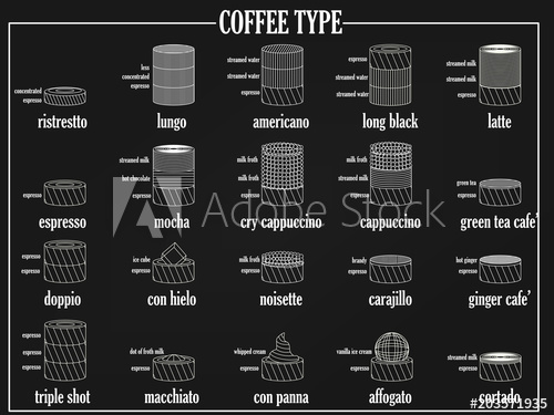 500x375 chalk graphic stripe line drawing coffee mixed - Chalk Line Drawing