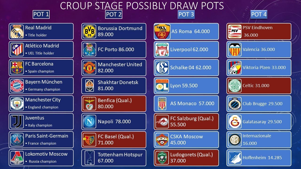 1280x720 uefa champions league group stage draw pots - Champions Drawing