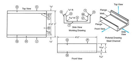 460x214 solved channel the channel shown in fig c is a steel struct - Channel Drawing