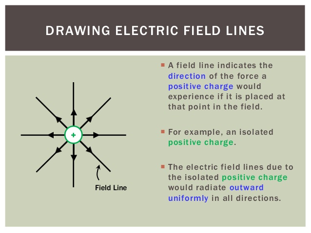 638x479 Drawing Electric Field Lines - Charge Drawing