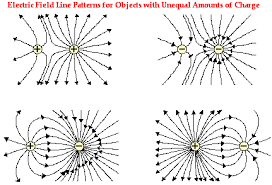 272x185 Electrostatics - Charge Drawing