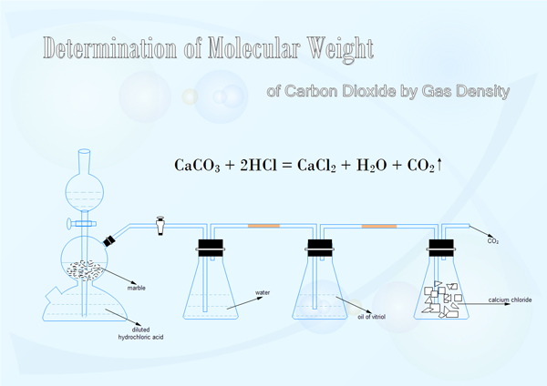 600x424 Chemistry Laboratory Equipment Drawing Software, Free Examples - Chemical Drawing Free
