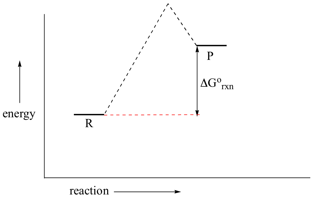 1016x648 Kinetic Energy Diagram Chemistry - Chemical Energy Drawing