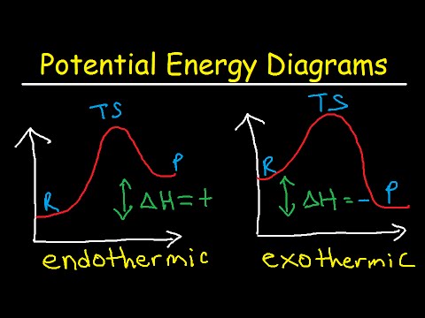 480x360 potential energy diagrams - Chemical Energy Drawing