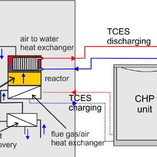 320x320 schematic drawing of a thermo chemical energy store integrated - Chemical Energy Drawing