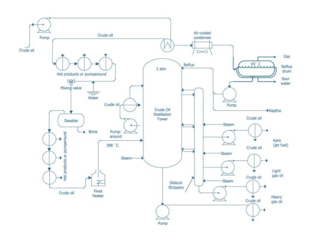 Chemical Engineering Drawing at PaintingValley.com | Explore collection ...