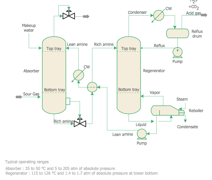 854x725 chemical engineering amine treating unit schematic diagram - Chemical Engineering Drawing