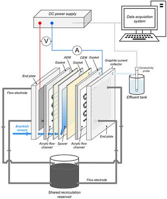 336x400 frontiers in chemistry chemical engineering - Chemical Engineering Drawing
