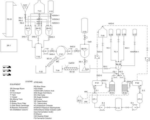 585x469 showing stories tagged with chemical engineering mary's blog - Chemical Engineering Drawing