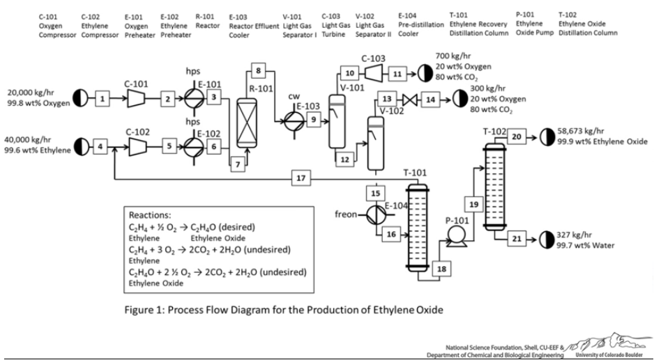 Chemical Engineering Drawing At PaintingValley.com | Explore Collection ...