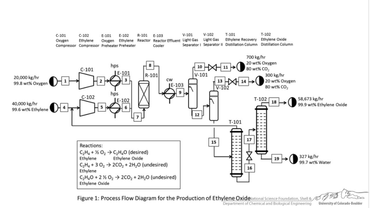 1280x720 Basics Of Bfds, Pfds, Pids - Chemical Engineering Drawing