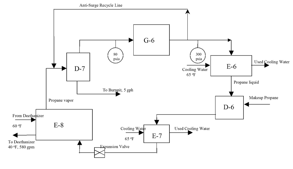 Chemical Engineering Drawing at Explore collection
