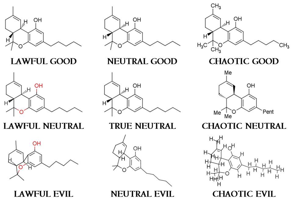 960x654 drawing chemical structures dos and don'ts chemistry - Chemistry Drawing