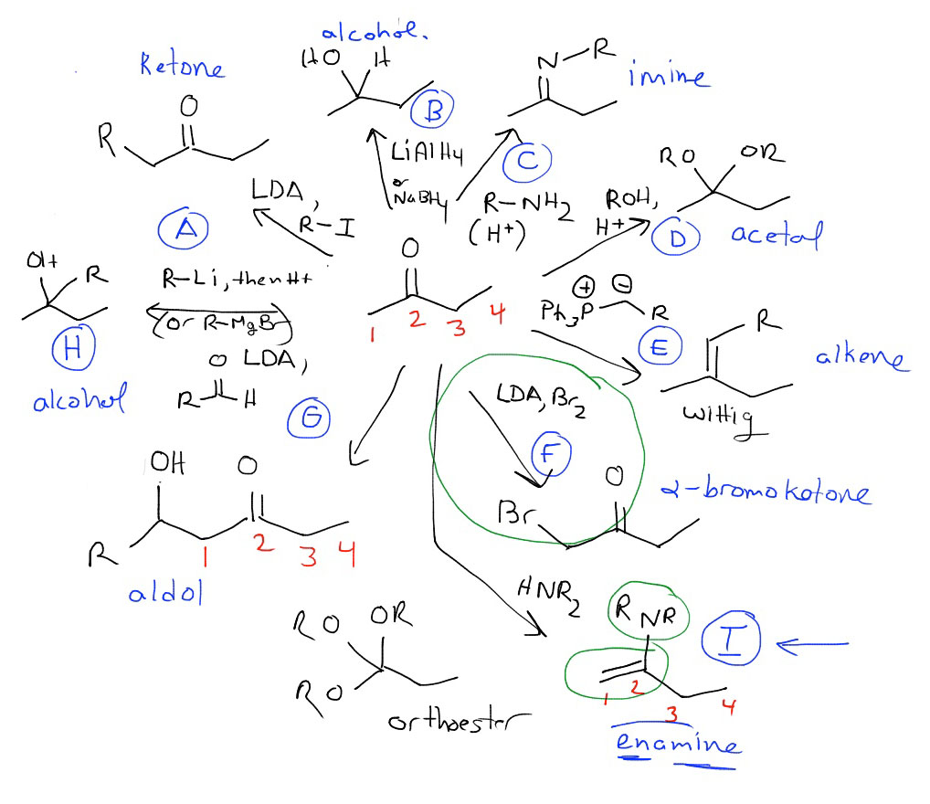 1018x880 Falling In Love With My Writing Tablet Master Organic Chemistry - Chemistry Drawing