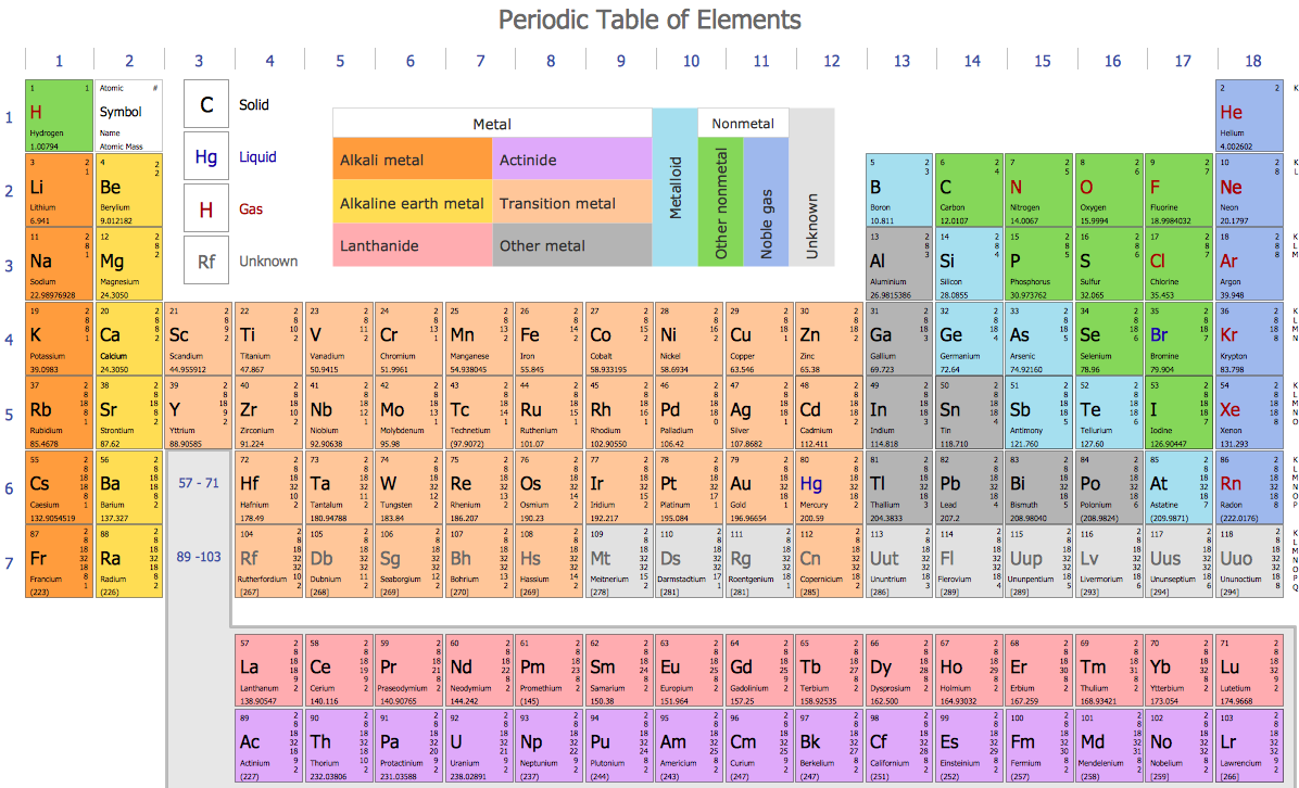 1196x726 how to draw chemistry structures how to draw a chemical process - Chemistry Drawings