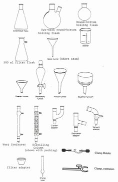 Chemistry Lab Drawing at PaintingValley.com | Explore collection of ...