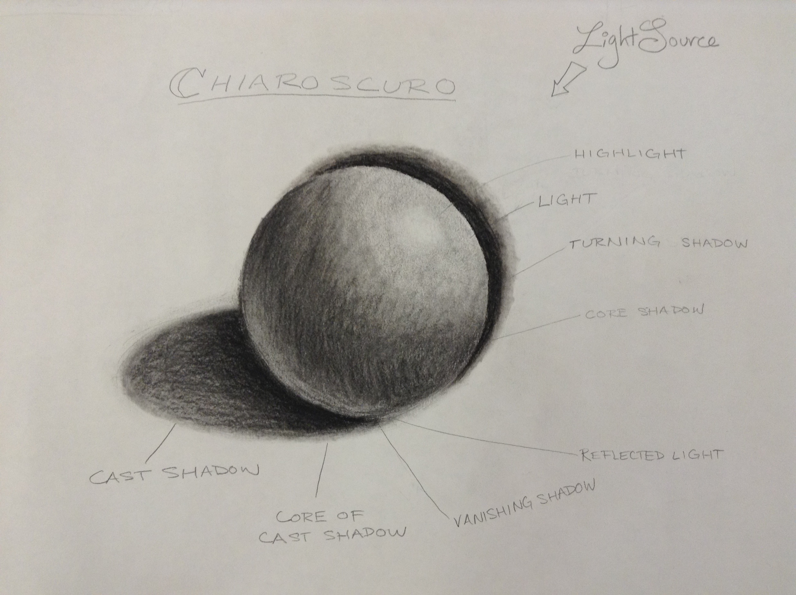 Chiaroscuro Drawing At Explore Collection Of