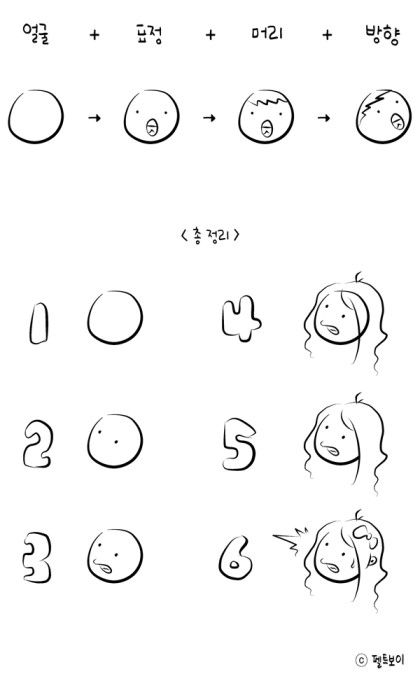 420x681  - Chibi Figure Drawing